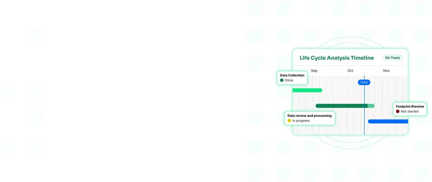 A graphic of a Lifecycle Analysis Timeline